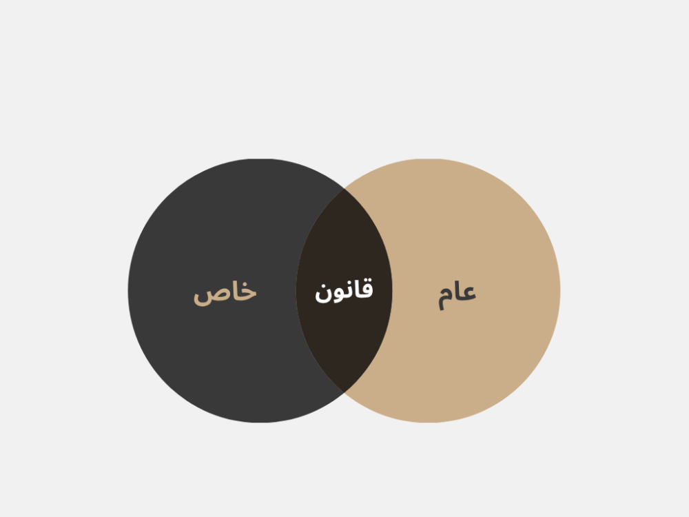بطاقة الرغبات لطلبة السنة الثانية